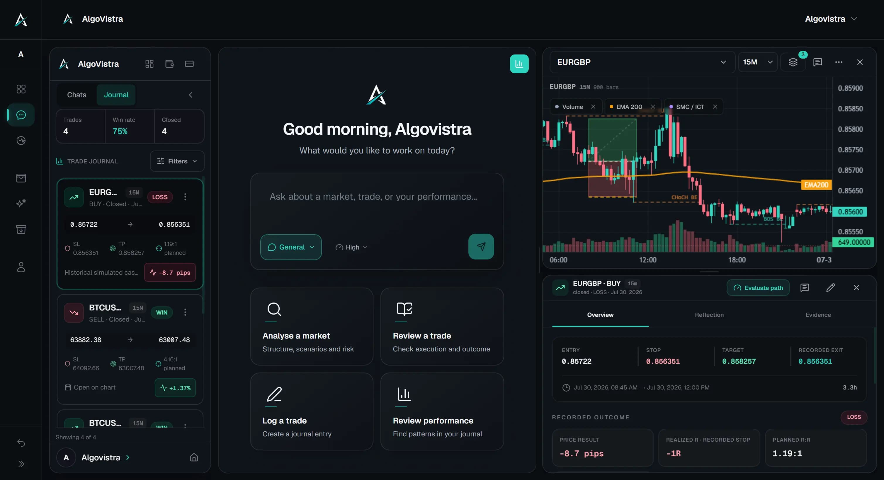 AlgoVistra trading journal workspace showing recorded trades, a historical EUR/GBP chart, and the selected trade outcome
