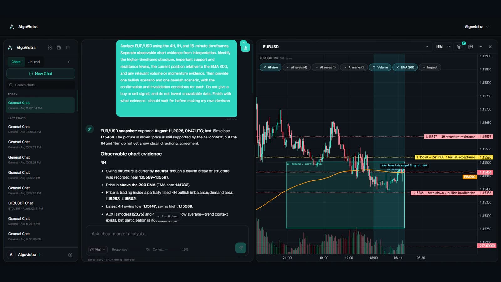 AlgoVistra workspace showing a structured EUR/USD analysis prompt, an evidence-based response, and an annotated 15-minute chart