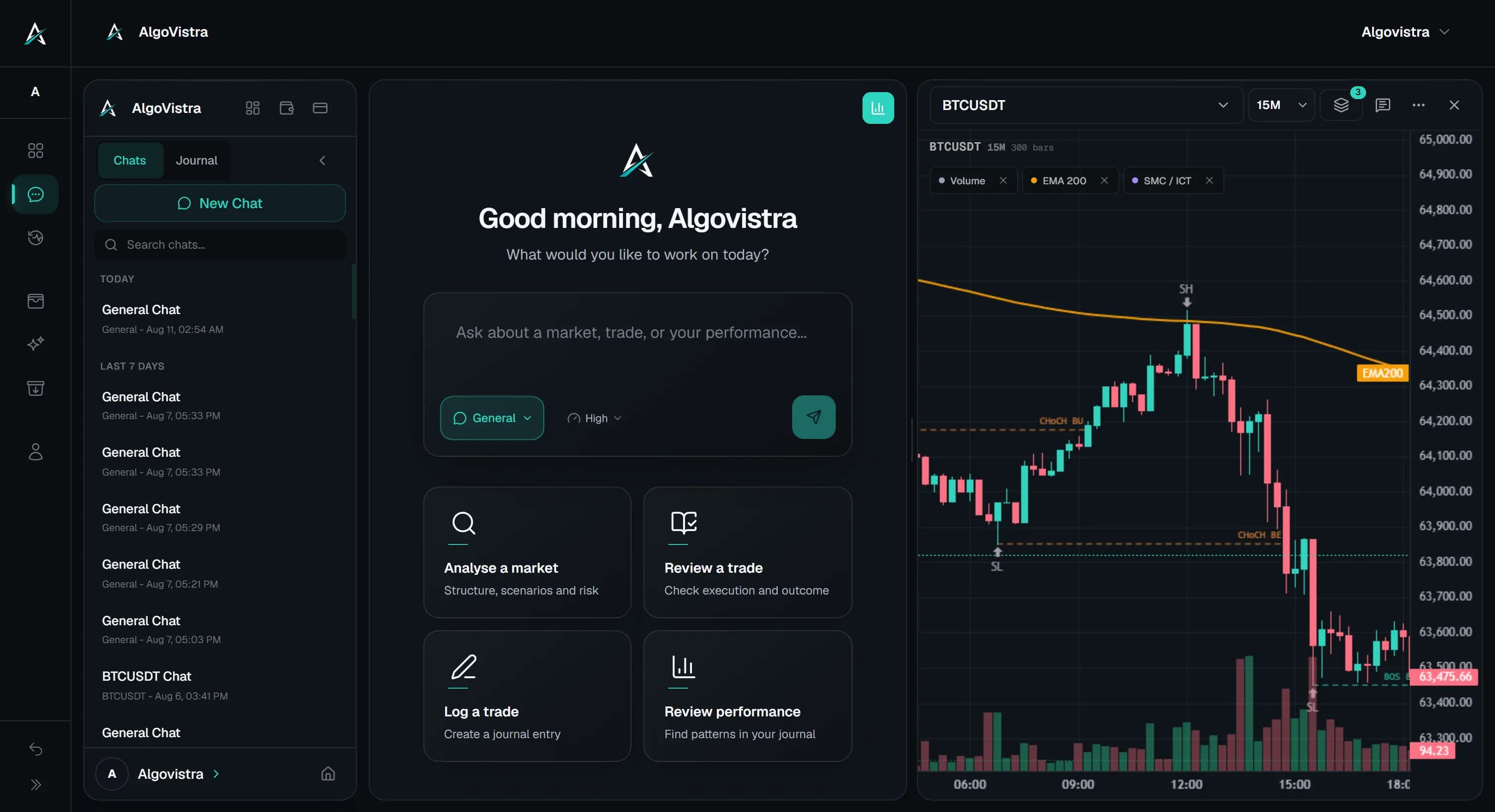 AlgoVistra AI trading assistant workspace with a EUR/USD chart and actions for market analysis, trade review, journaling, and performance review