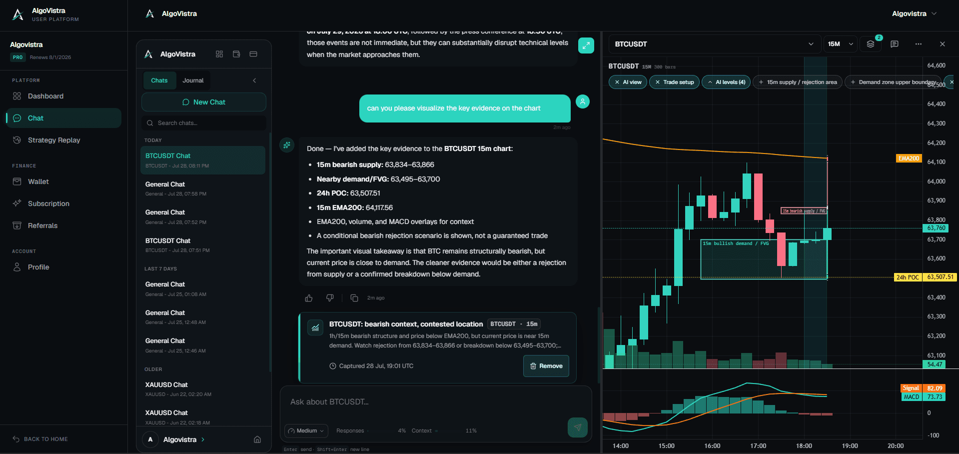AlgoVistra sample analysis workspace with an annotated BTC chart and evidence panel