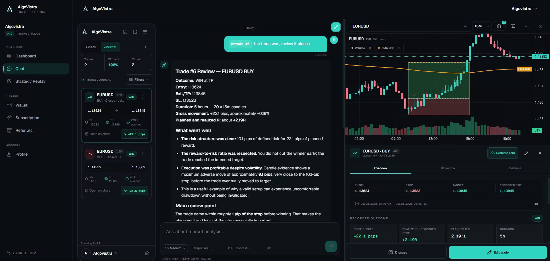AlgoVistra sample historical trade review with chart and structured analysis