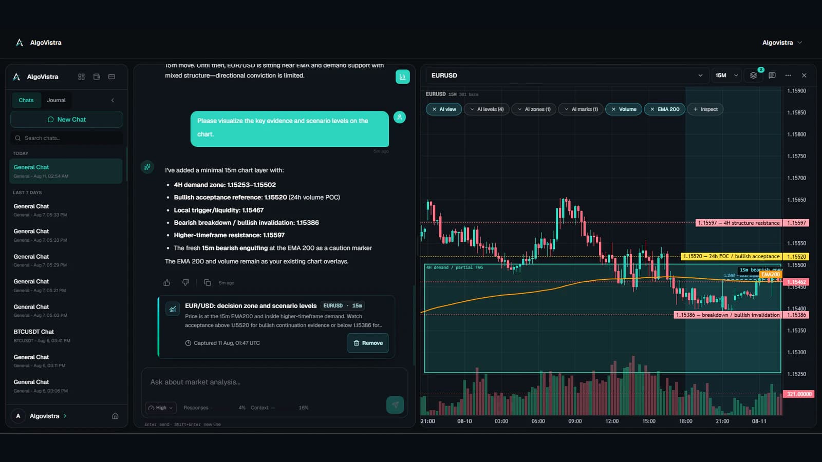 AlgoVistra follow-up prompt asking the assistant to visualize evidence and scenario levels on the EUR/USD chart